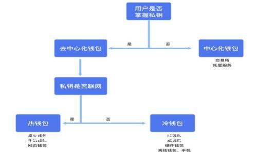 区块链经济政策的变化与影响分析